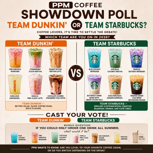 PPM Reader Poll: Team Dunkin' or Team Starbucks?