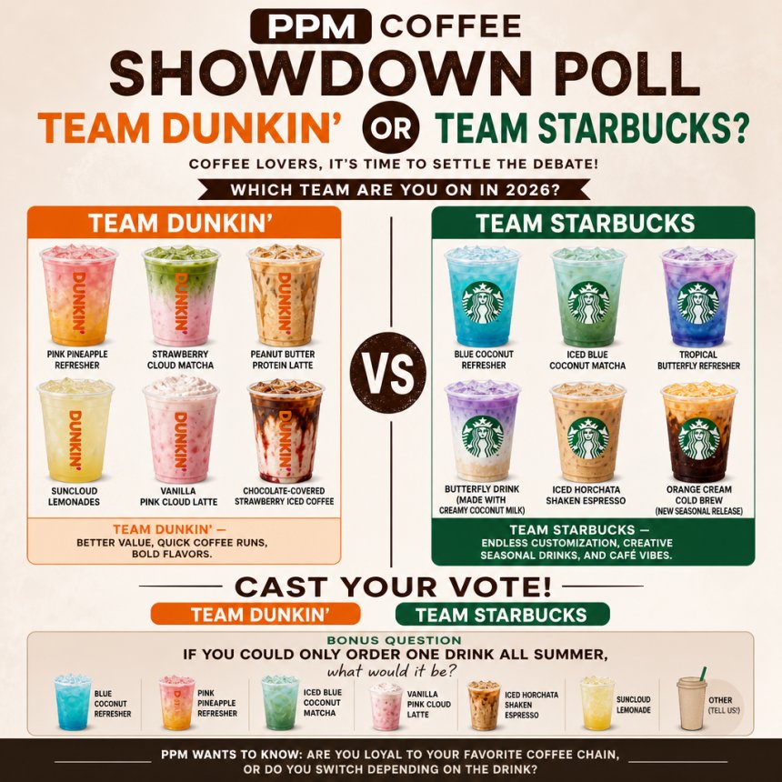 PPM Reader Poll: Team Dunkin' or Team Starbucks?